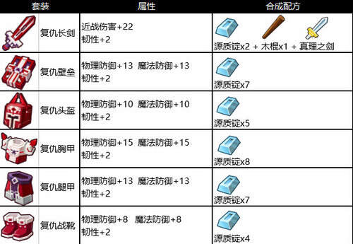 奶块召唤师宝石要什么属性