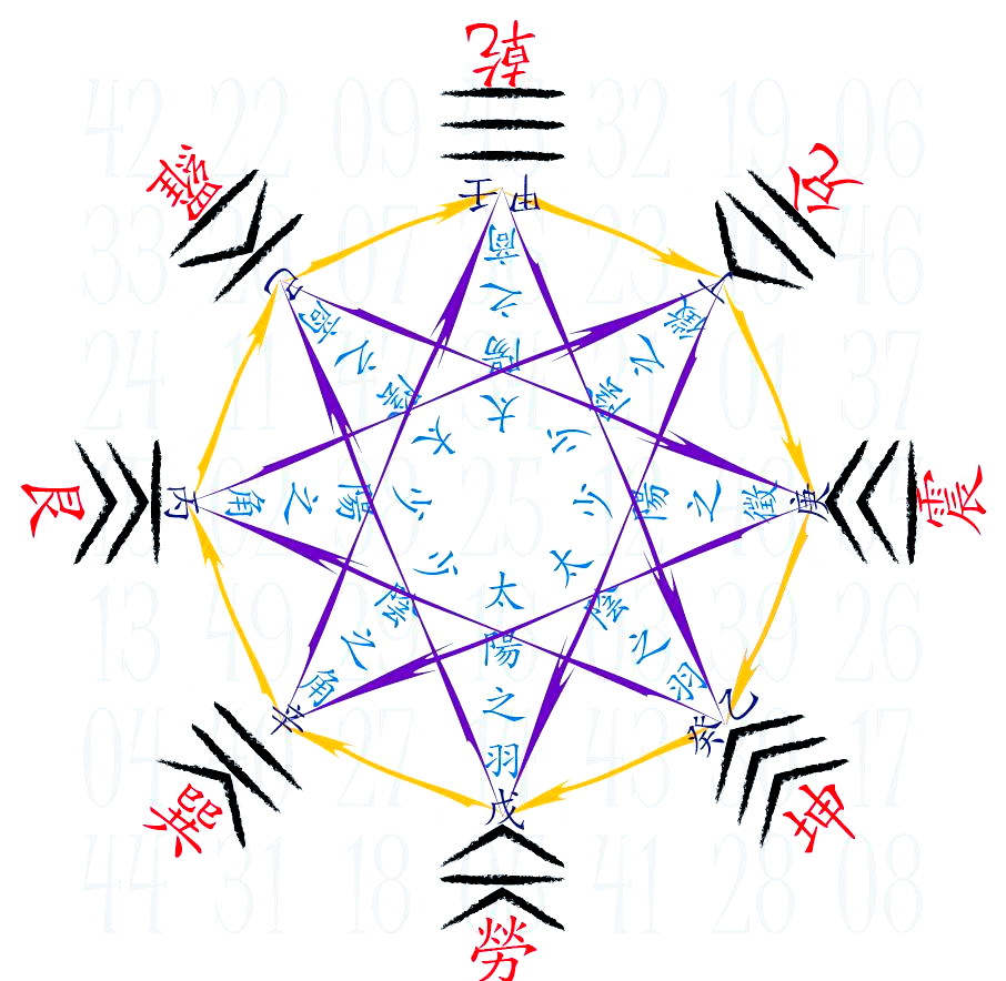 九宫八卦一阵中是什么动物