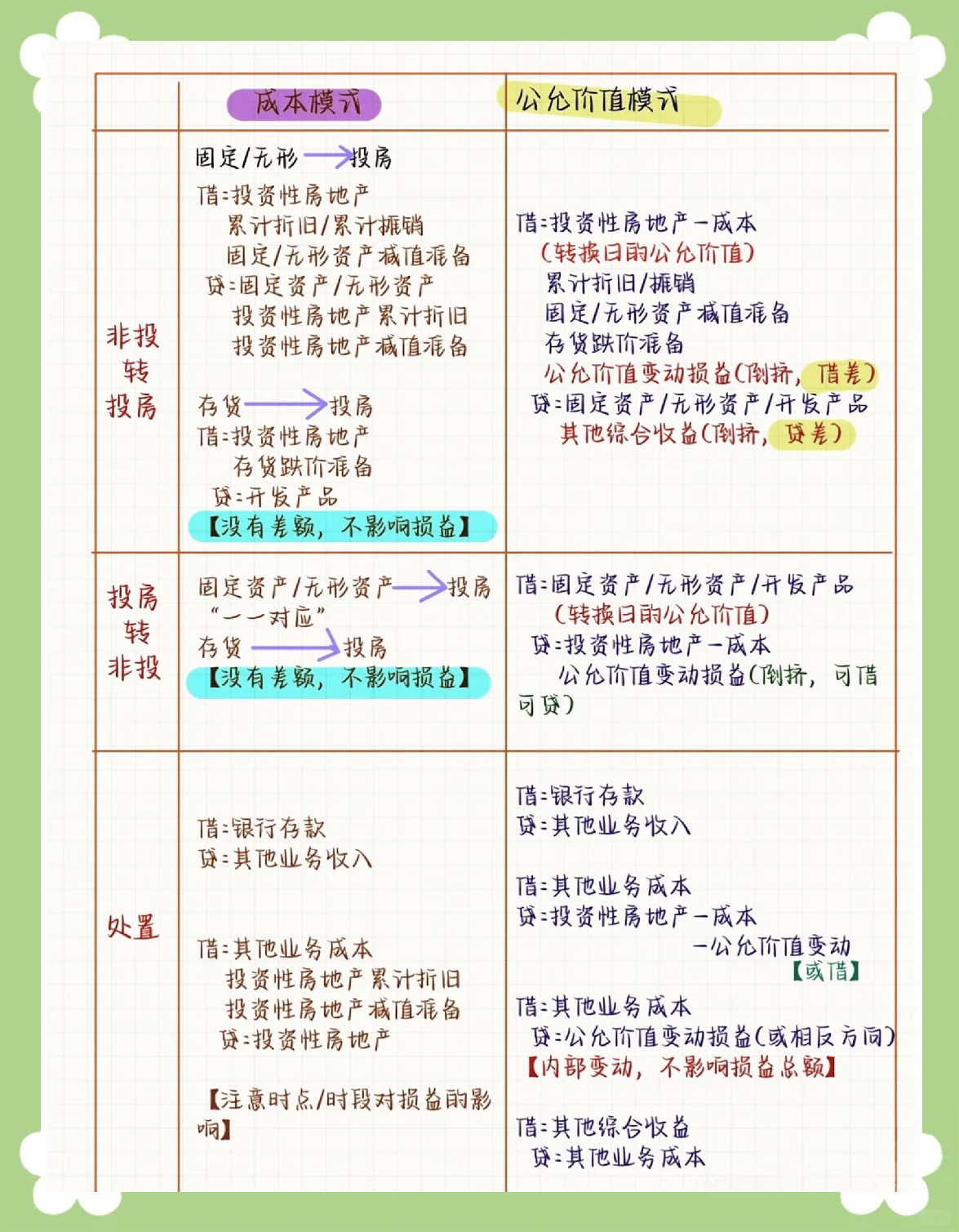 投资收益都包括什么?区别在哪里?