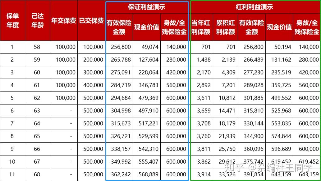 全面解析:平安鑫利分红险值得信赖吗?