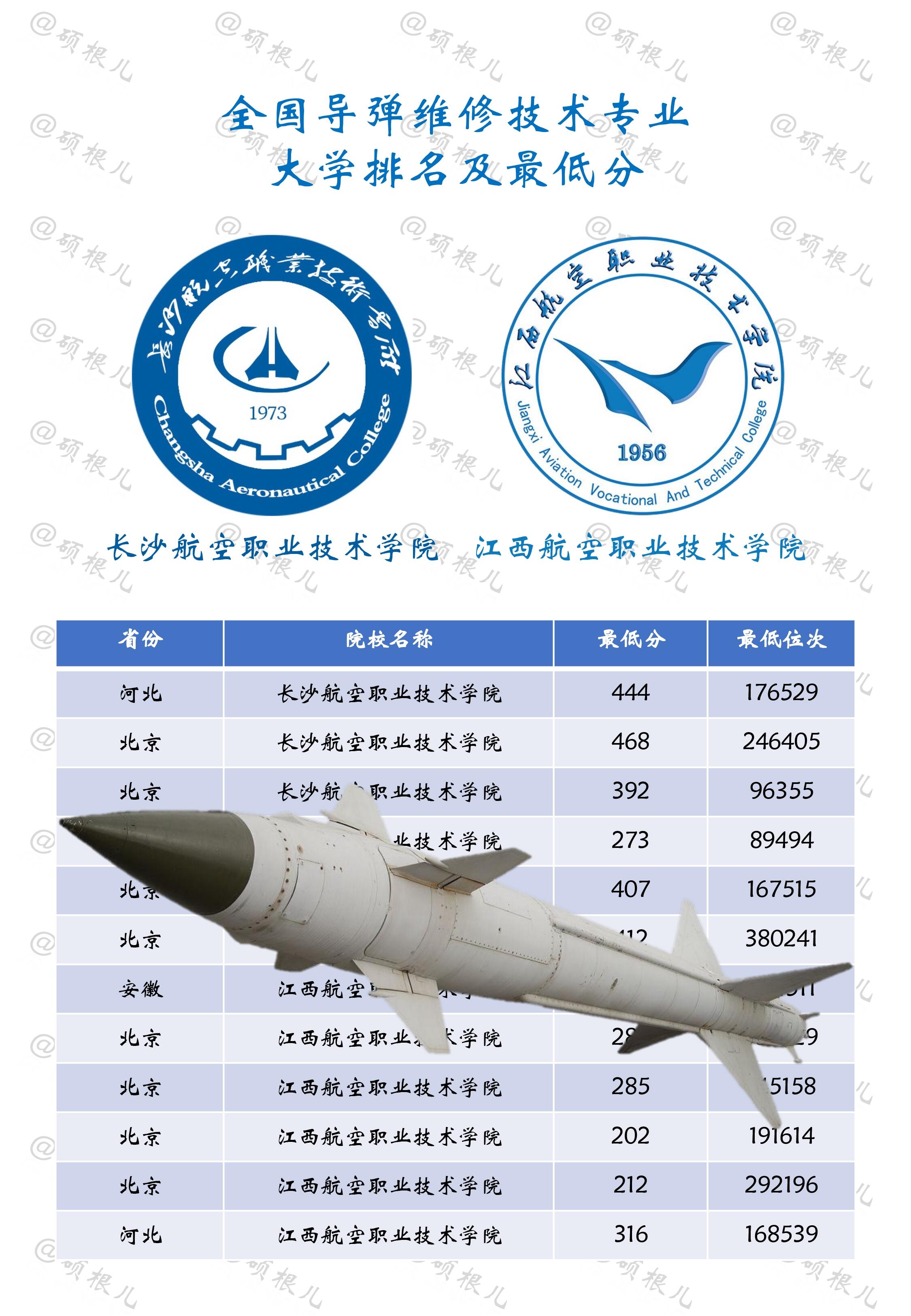 航空航天工程是什么专业