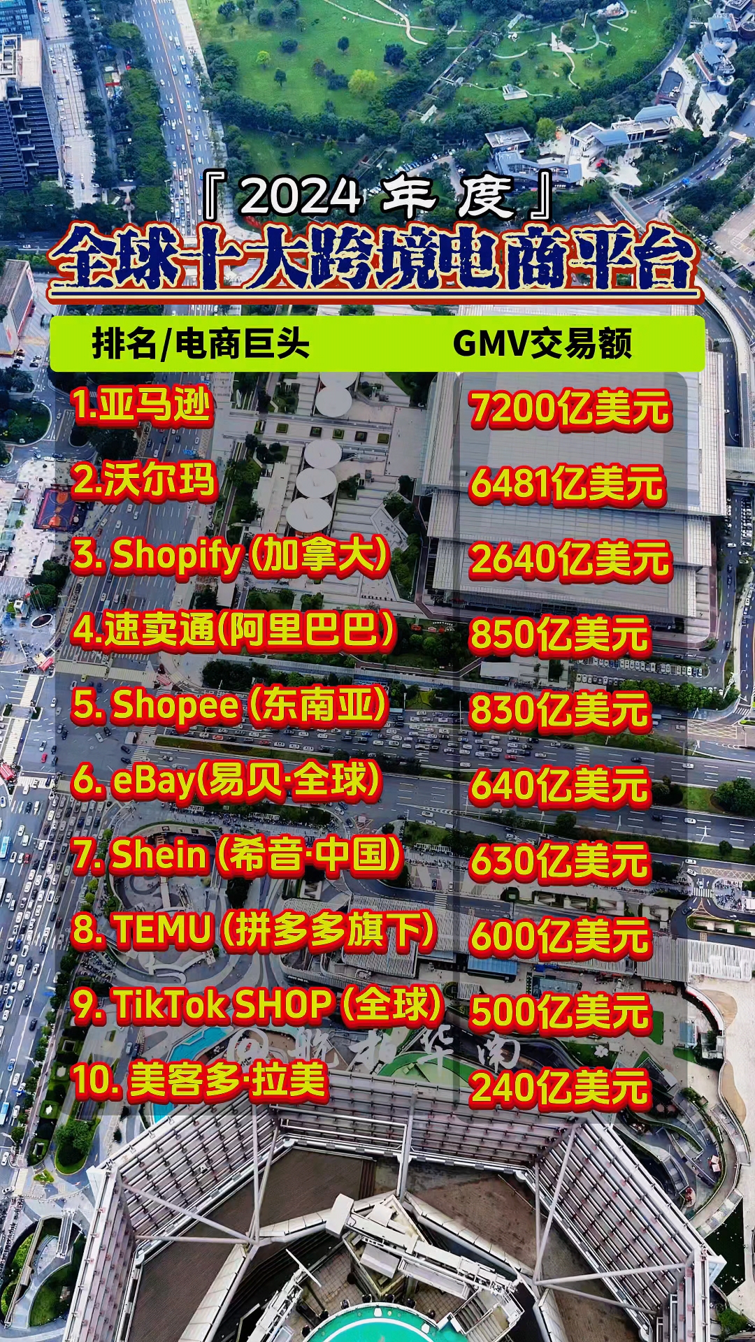 gmv在电商是什么意思