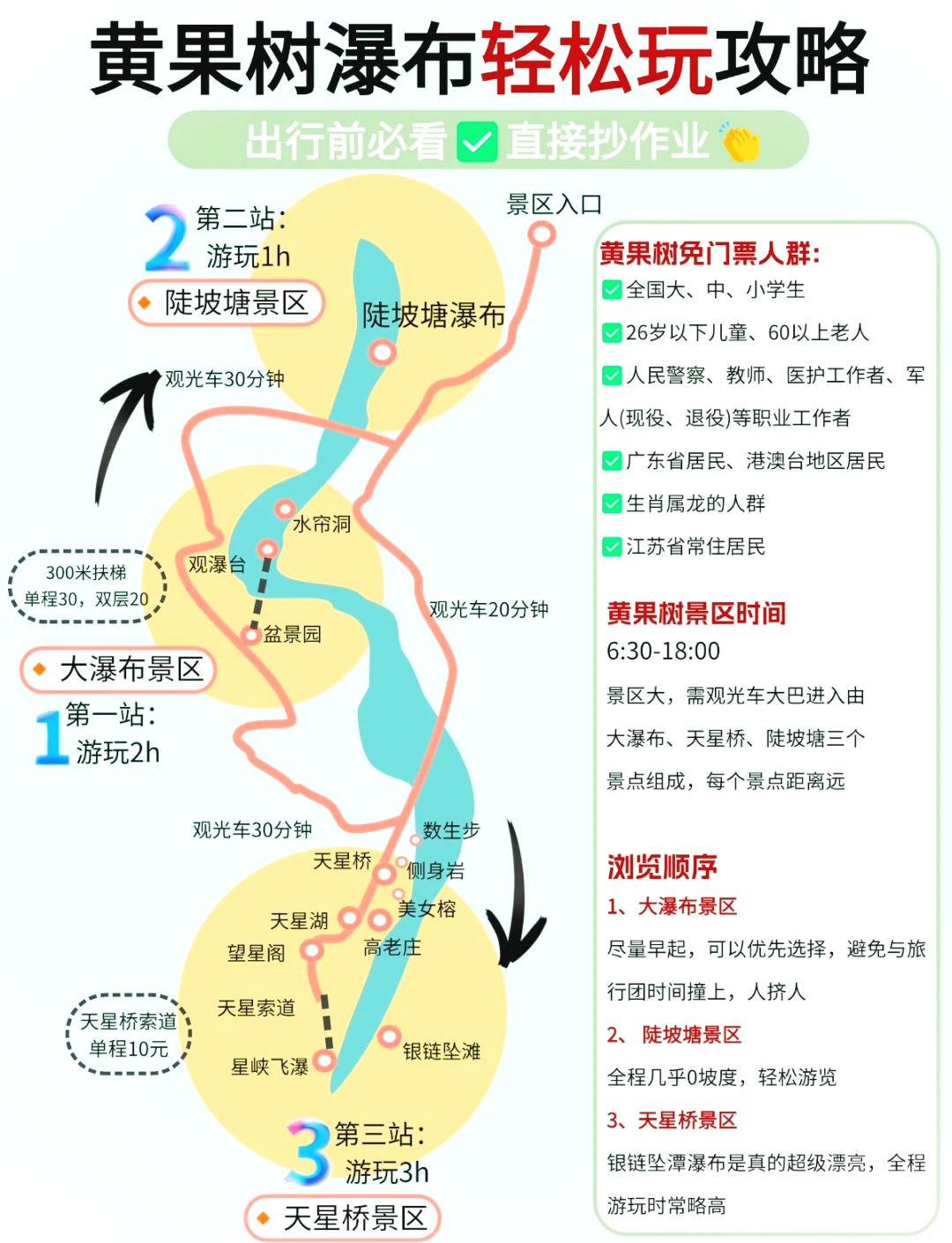 安顺到黄果树瀑布如何坐车