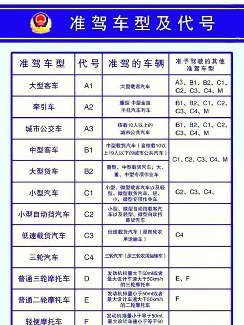 c1增驾b1好还是b2好