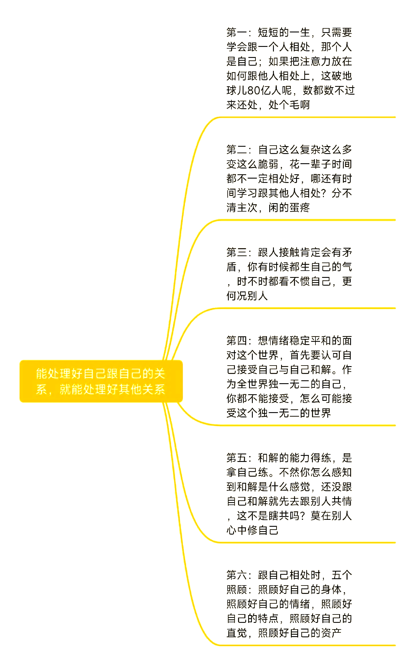 人与人之间要怎么相处