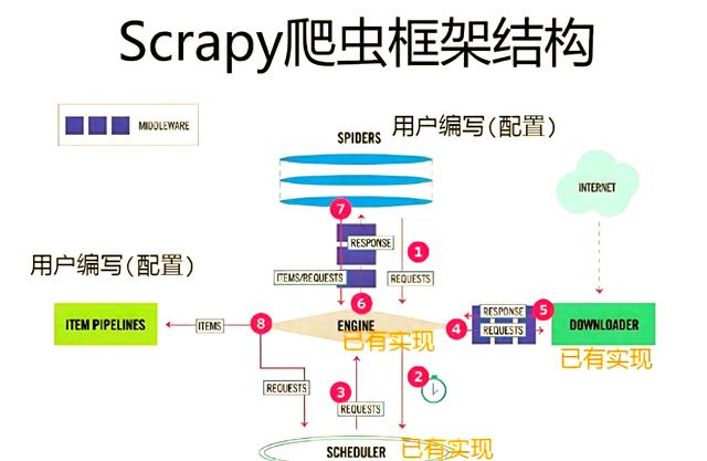 什么是python爬虫