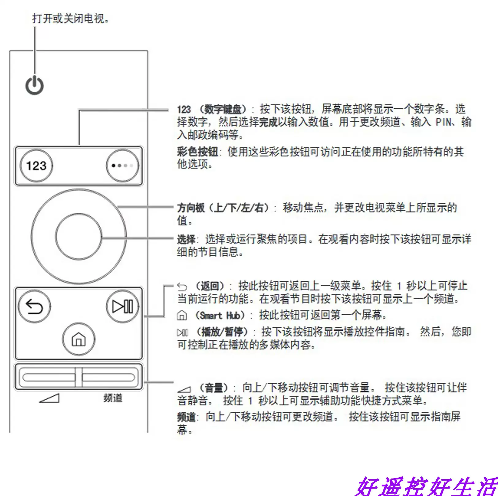 用手机怎么做电视遥控器教程
