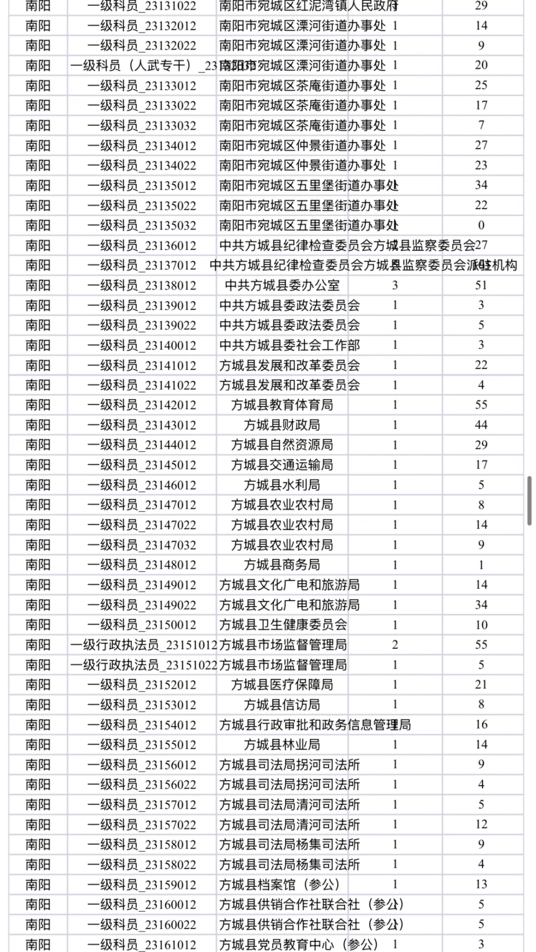 河南高考考生人数2019
