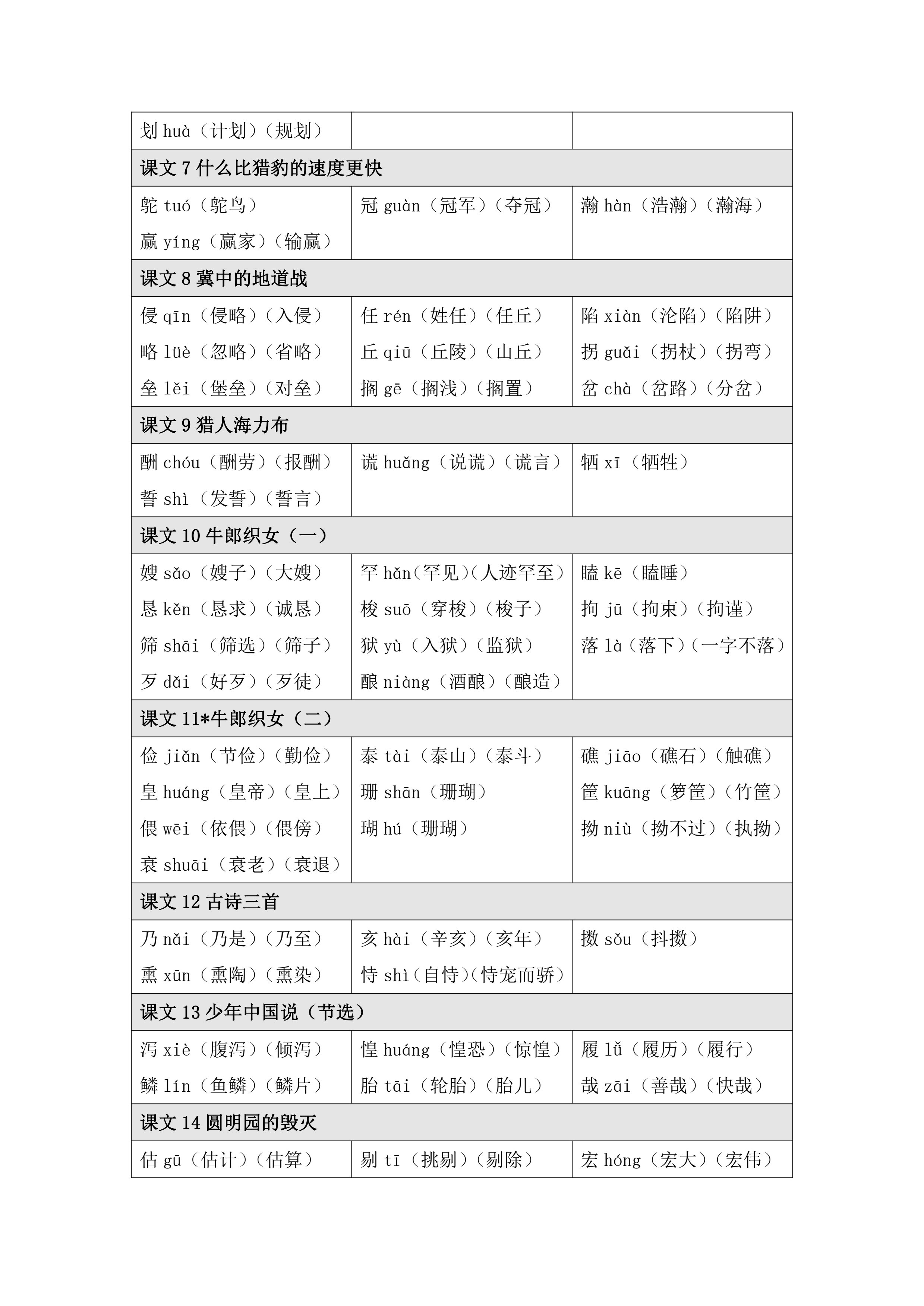 猎的组词关于猎的组词