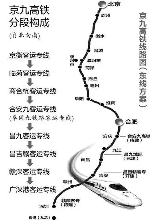 京九铁路线经过的铁路枢纽城市