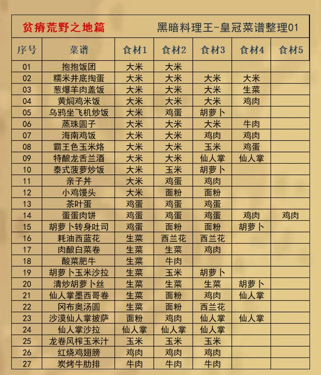 黑暗料理王灵石有什么用