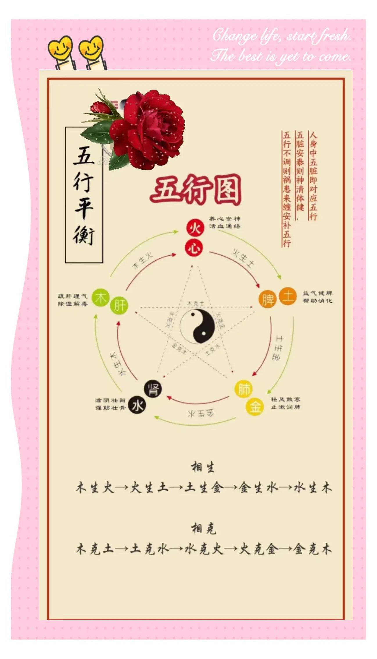 在五行中代表水的文字介绍