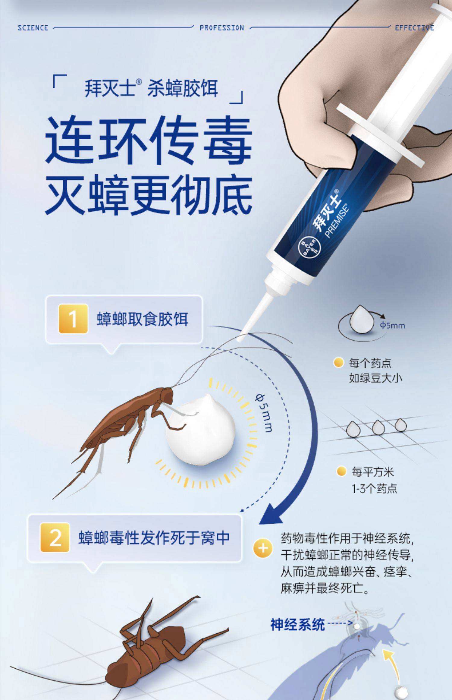 好用的的蟑螂药排行榜,蟑螂药什么牌子好