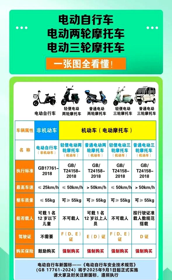 电动三轮车新交通规定