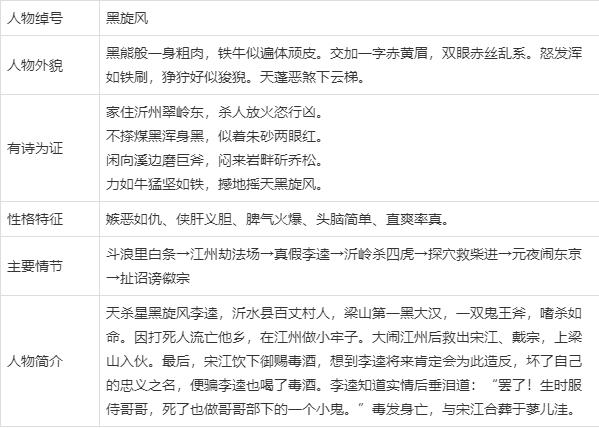 李逵的性格特点和主要事迹简述