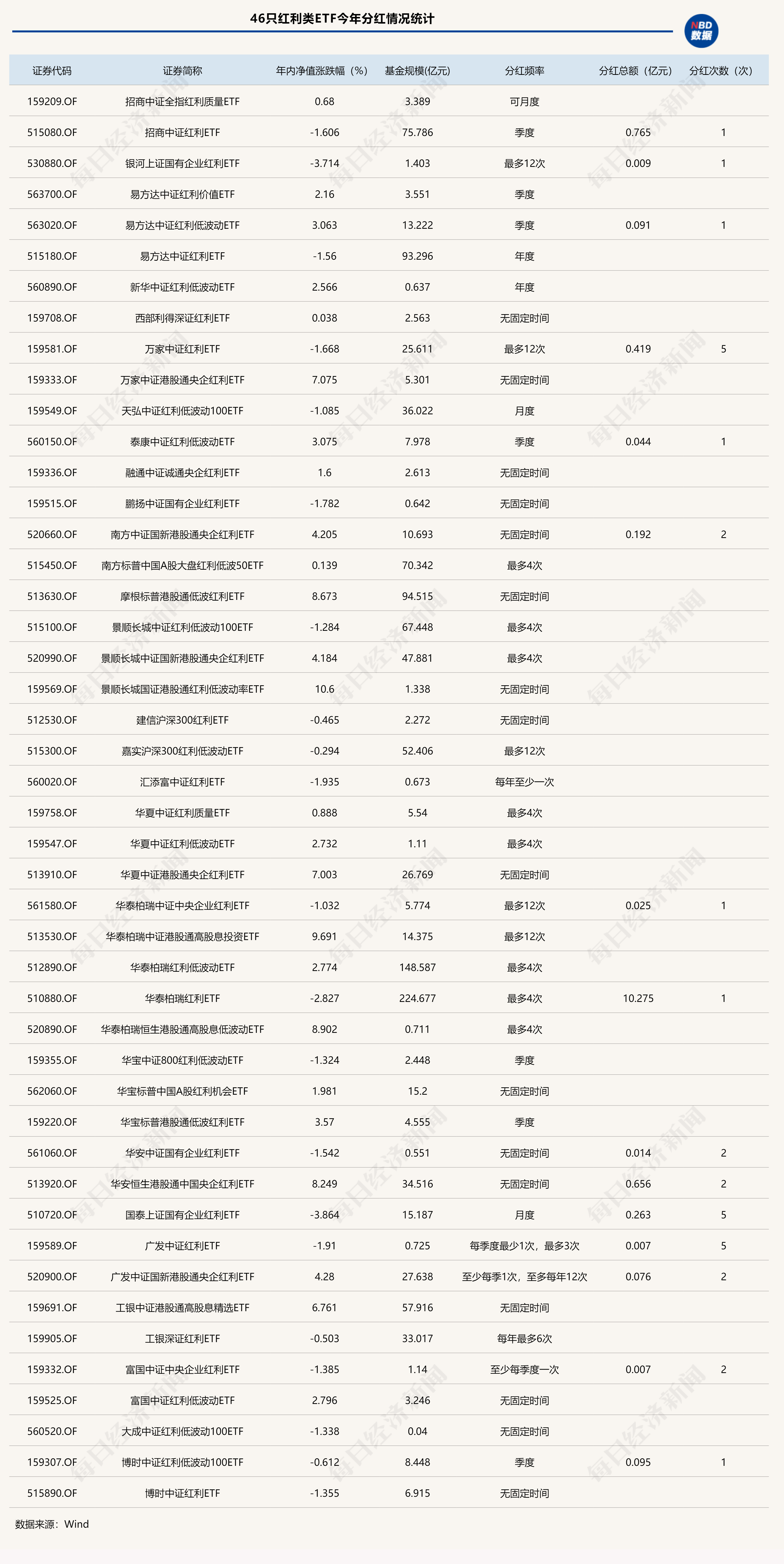 红利指数基金哪家强?