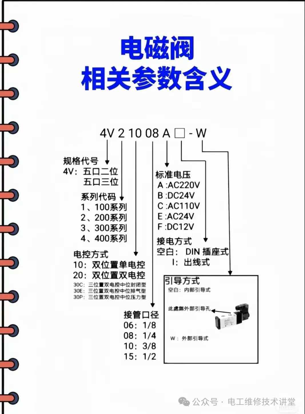 电磁阀的工作原理电磁阀的工作原理介绍