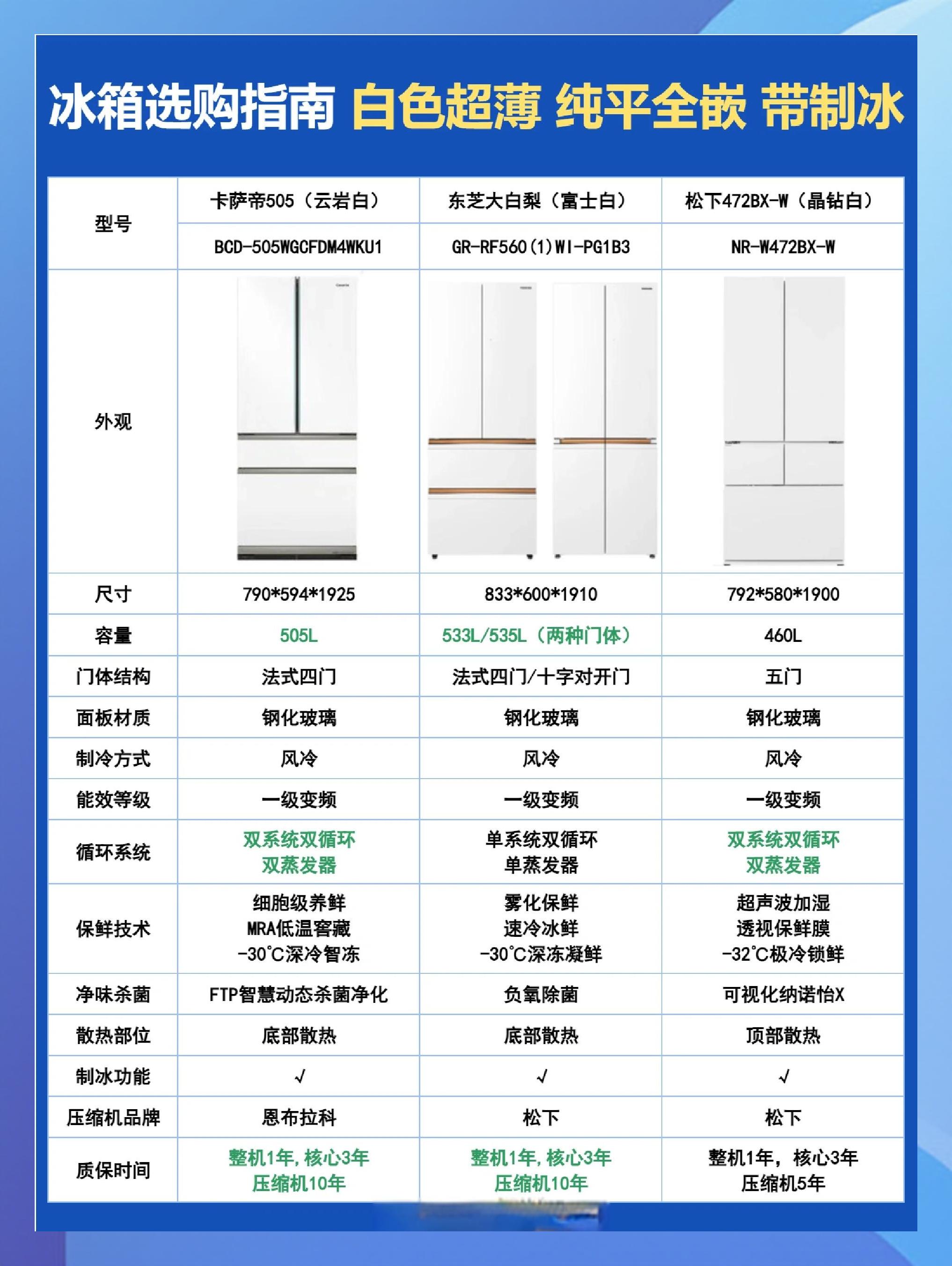 冰箱的使用寿命是多少年