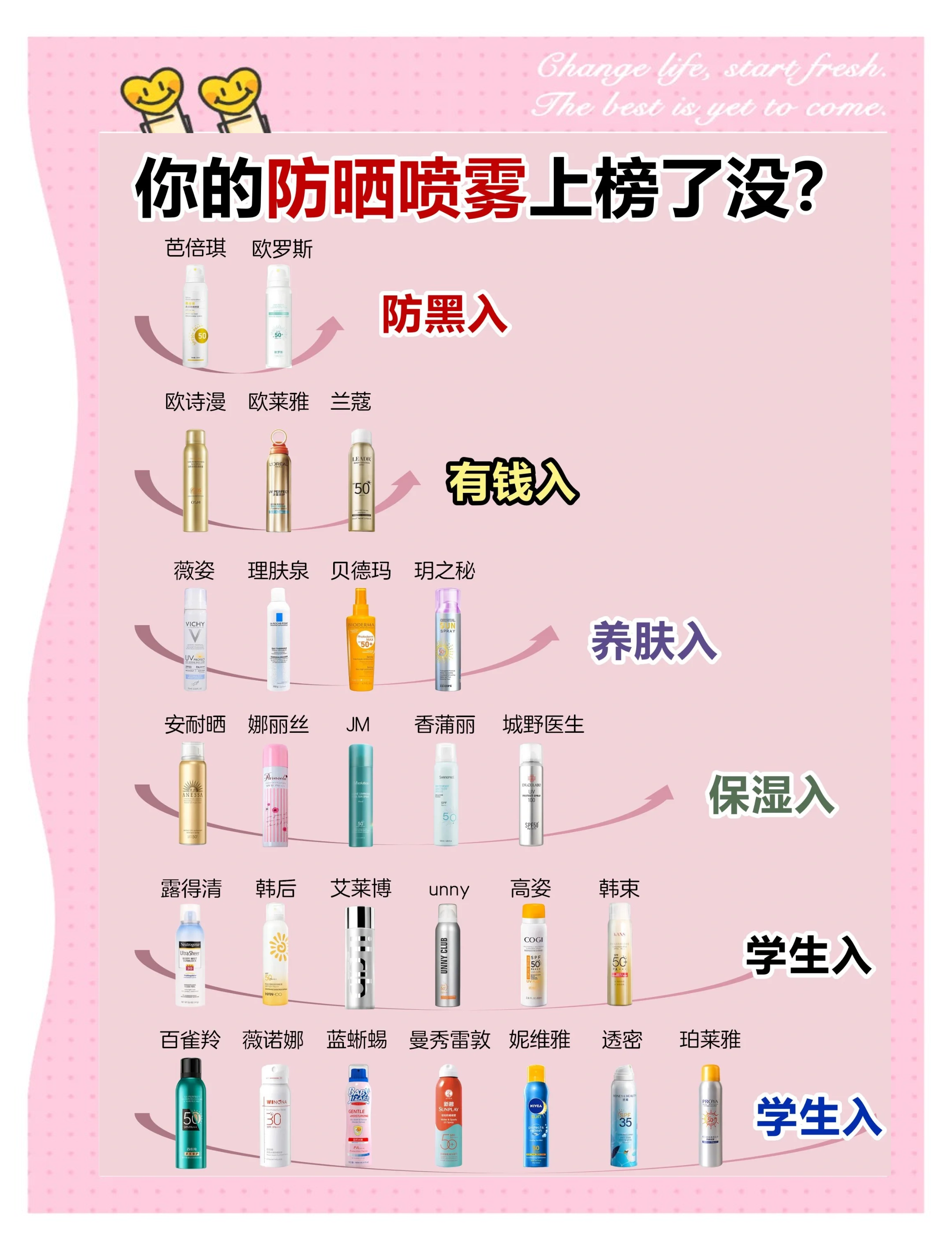 坐飞机可以带喷雾型的防晒霜吗