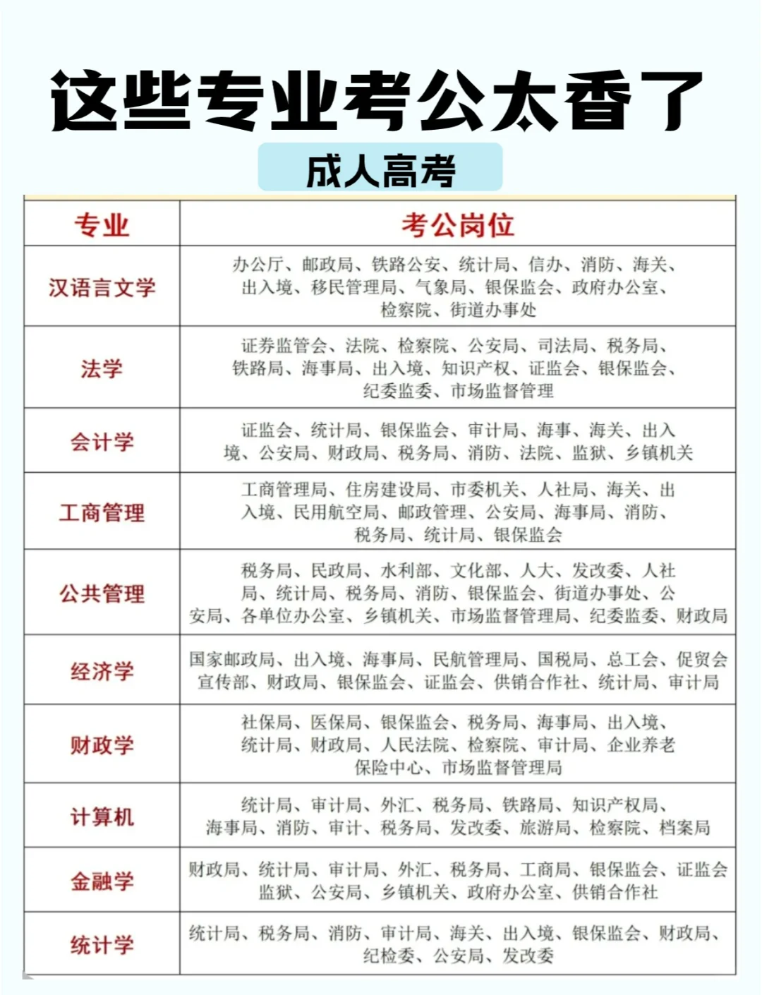 考地方公务员的要求和条件