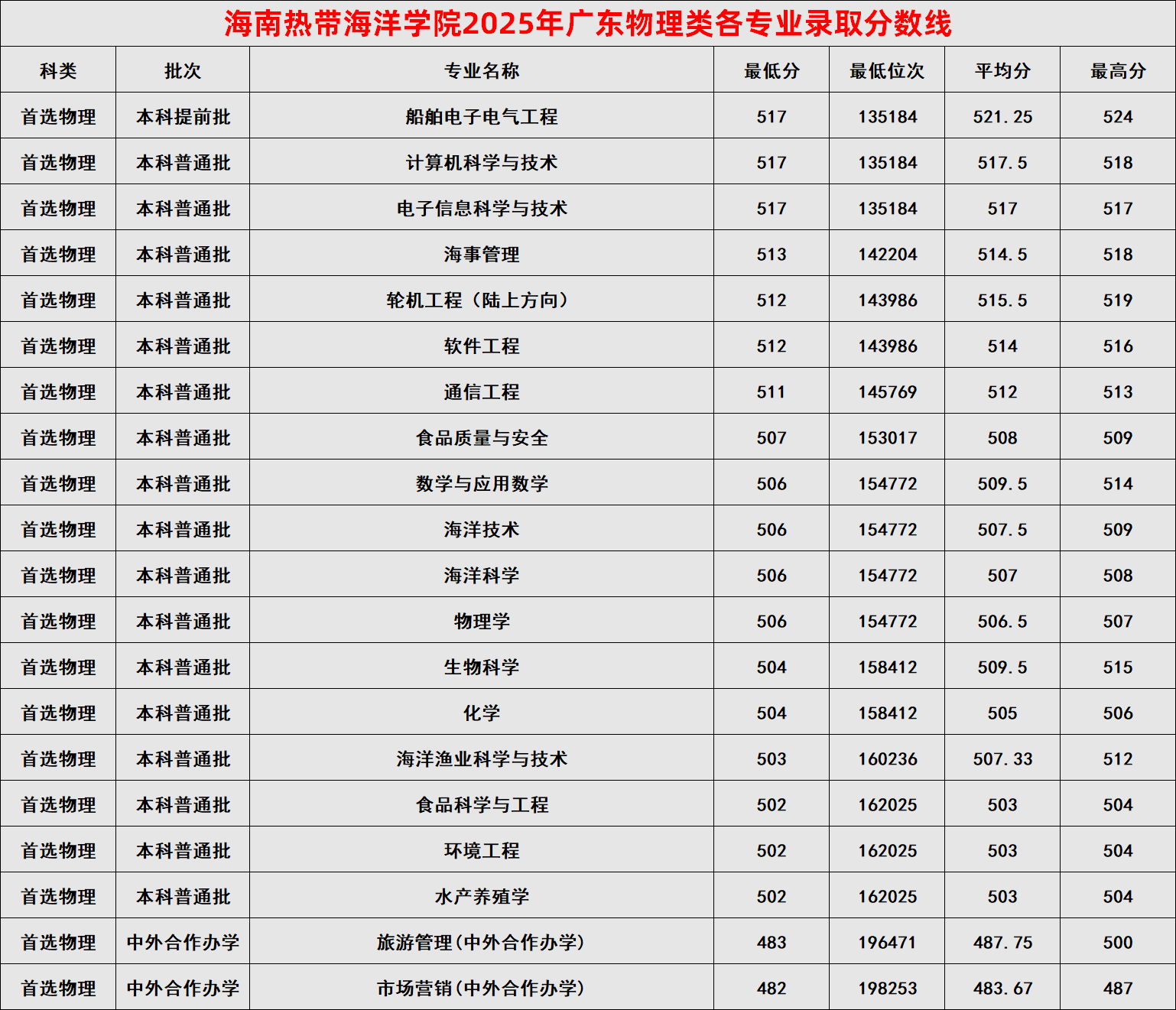 高考招生有哪些录取类别