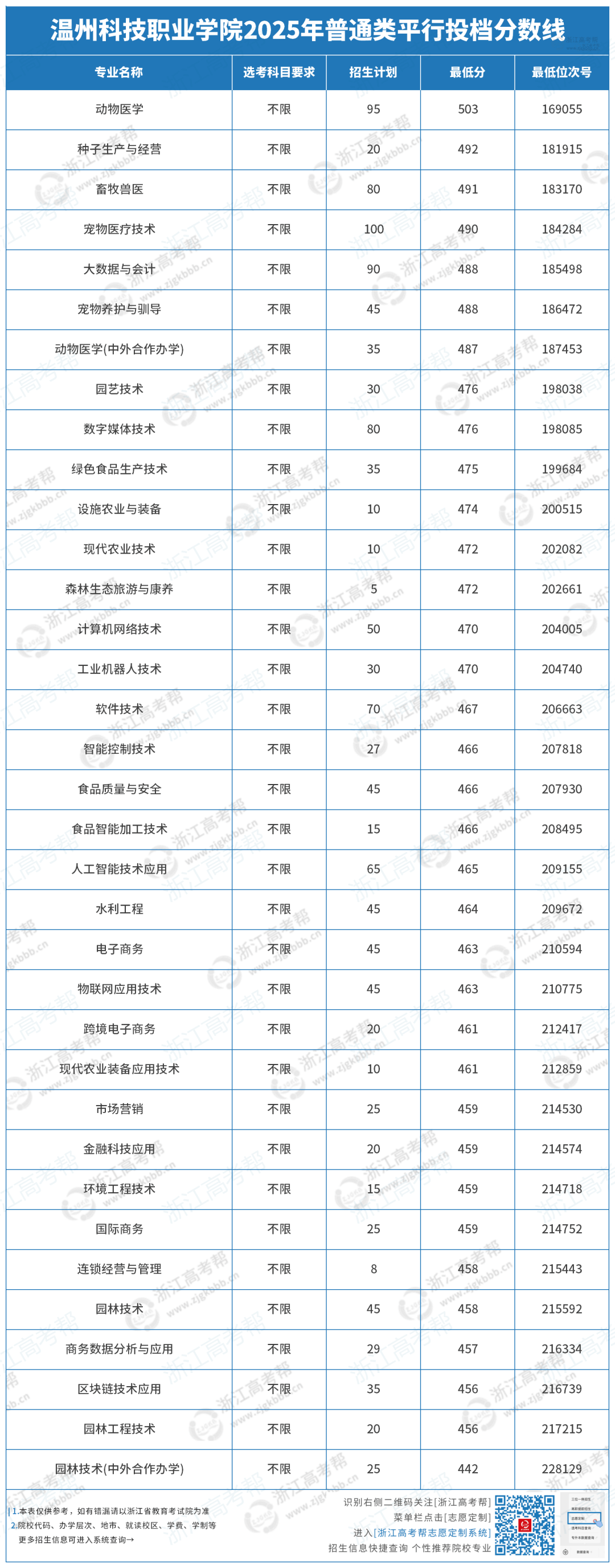高考招生有哪些录取类别