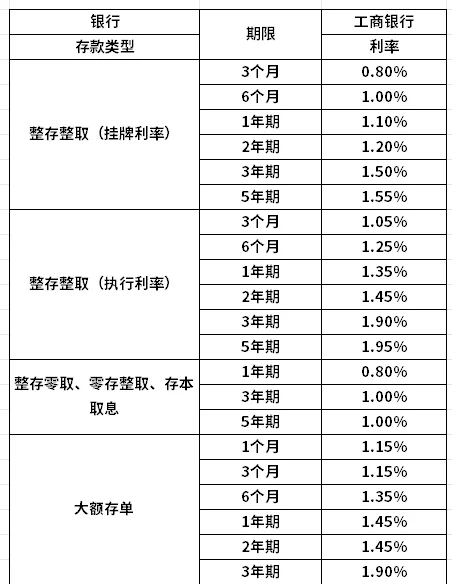 揭秘2024!银行最新三年期定期存款利率出炉!