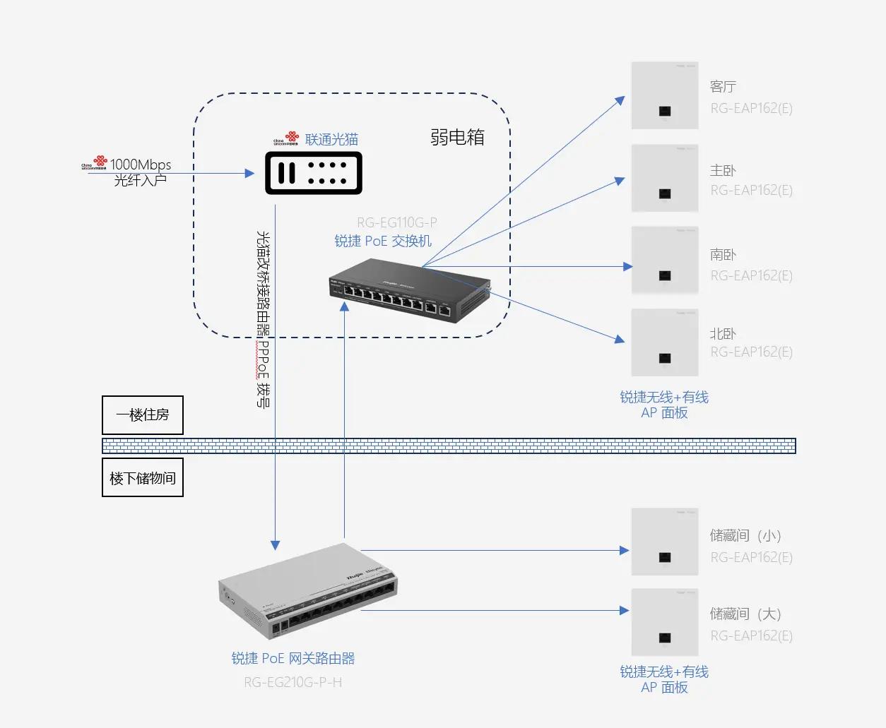wifi放大器怎么设置
