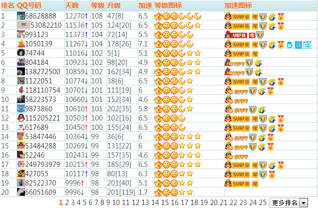qq太阳月亮星星各多少级