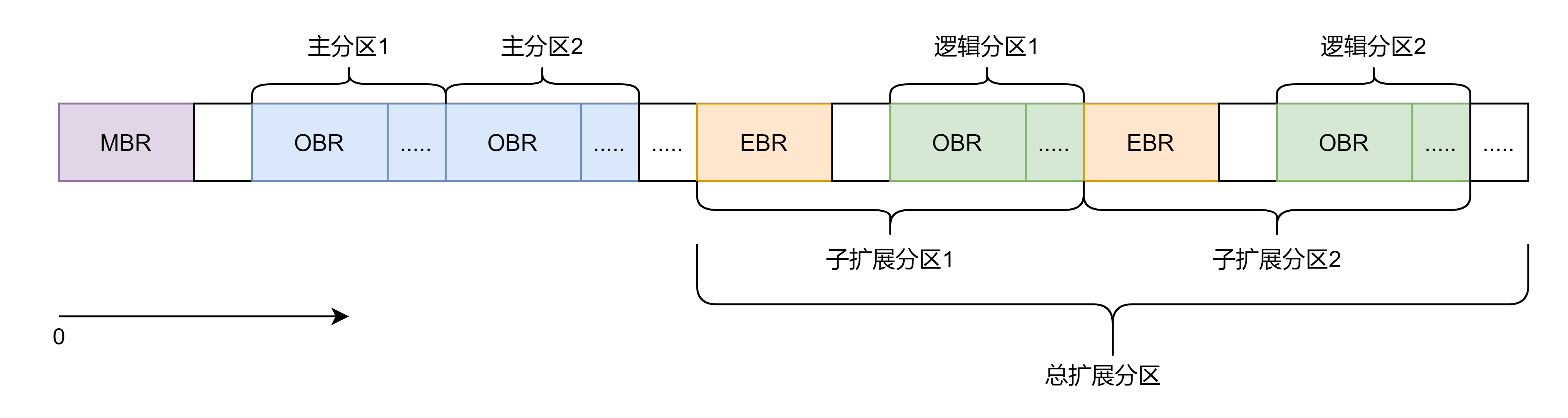 选中的磁盘具有mbr分区表怎么解决
