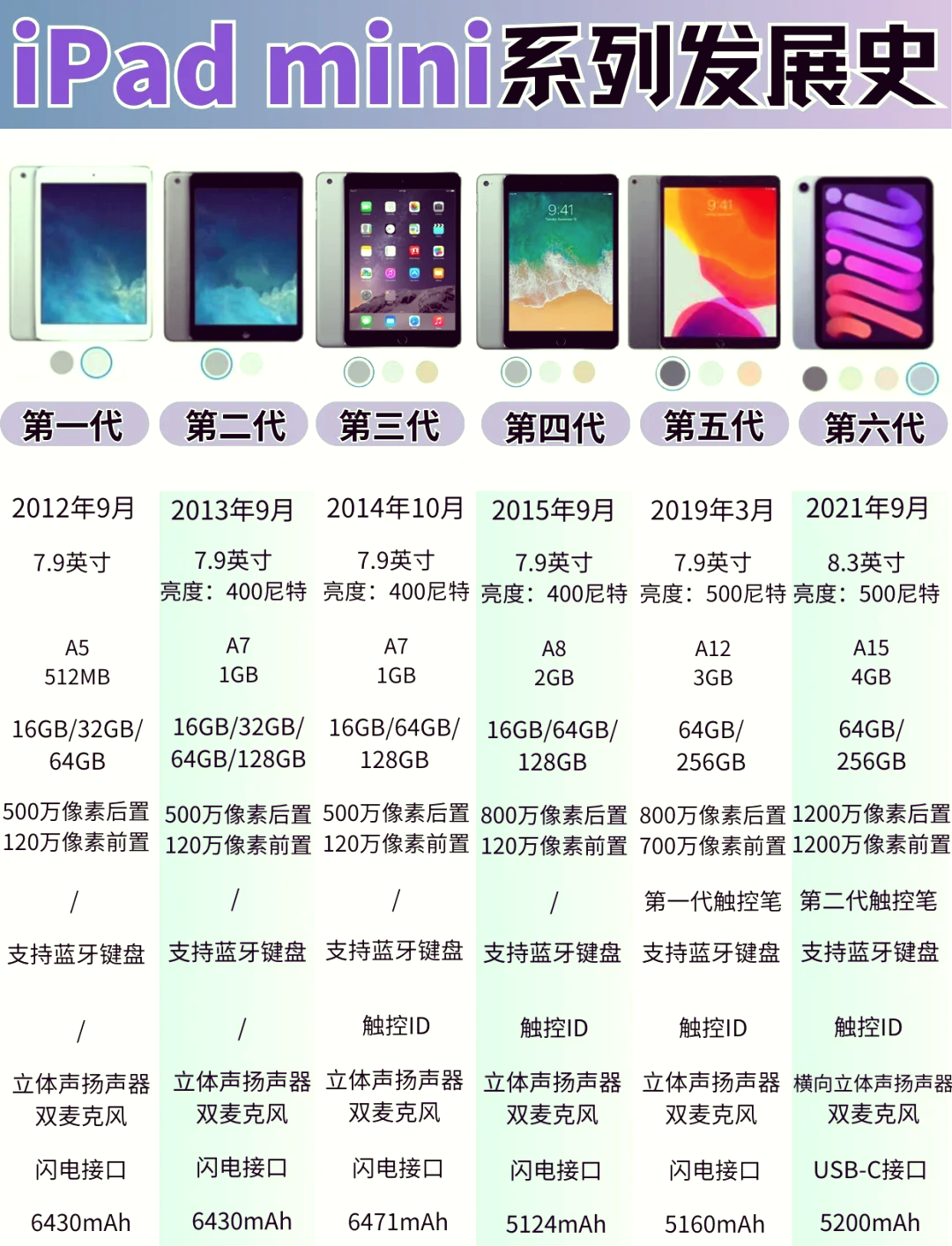 ipadair3什么时候上市的
