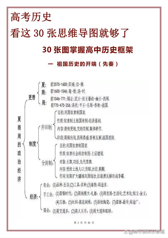 高中历史必修三知识点思维导图