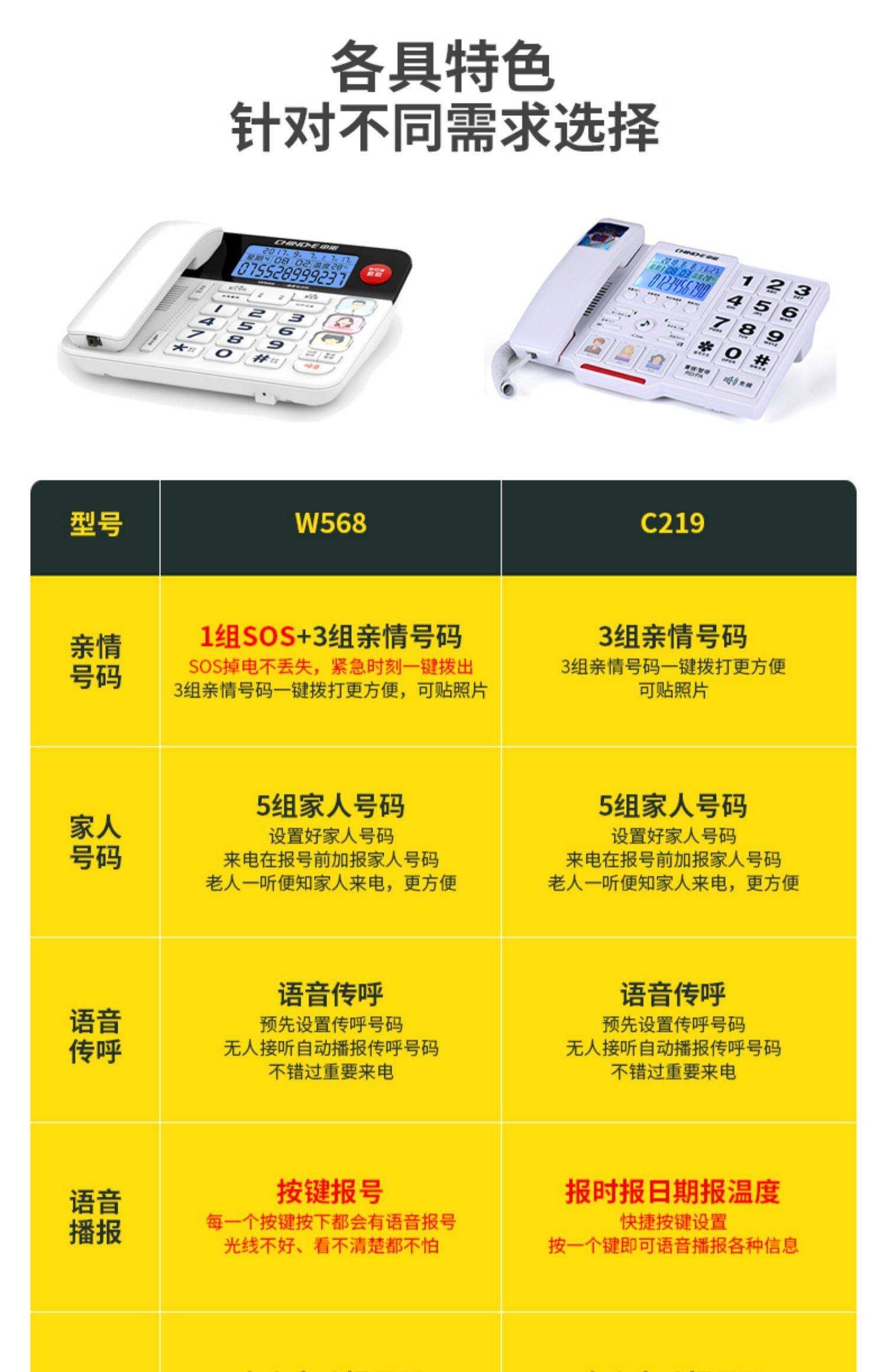 006开头的电话是哪个地区的？