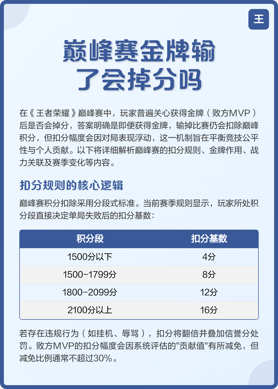 王者荣耀打巅峰赛输了会不会掉星