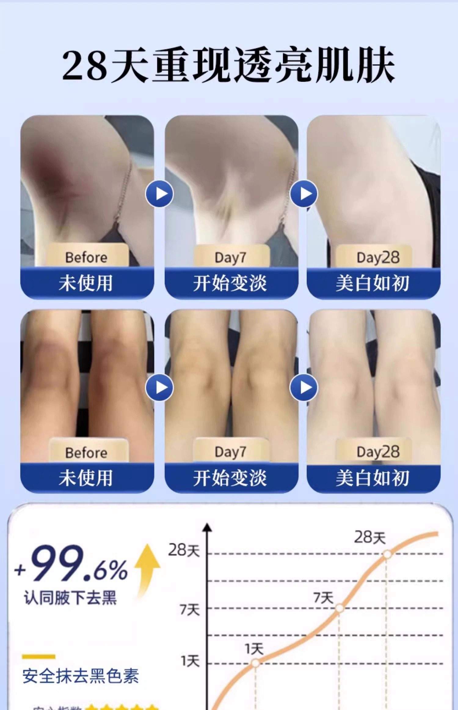 脖子上黑黑的像污垢怎么去除