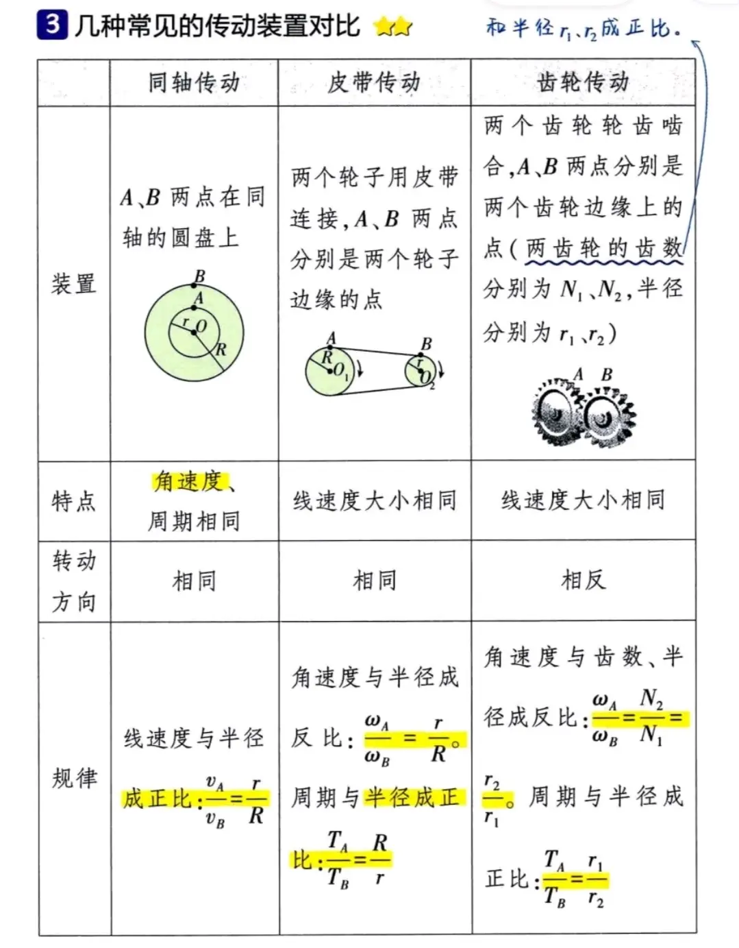角加速度与角速度的关系