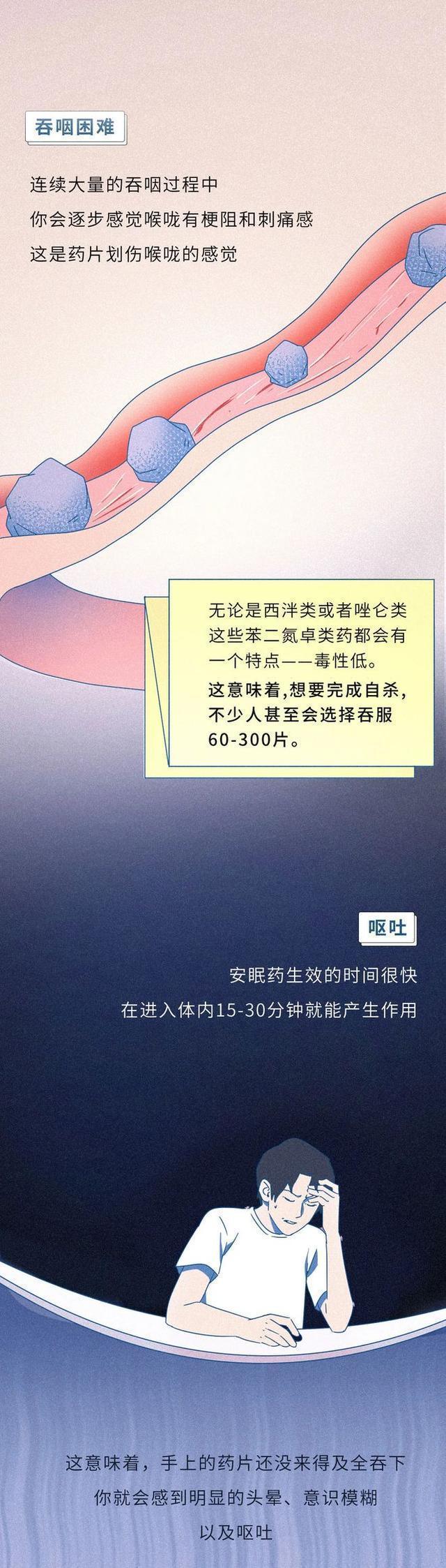 不痛苦的自尽方方法有哪些
