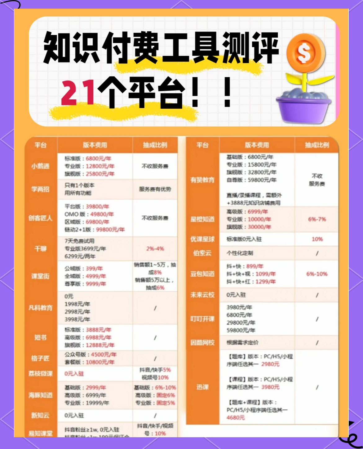 普惠金融平台大比拼:挑选最适合您的选择