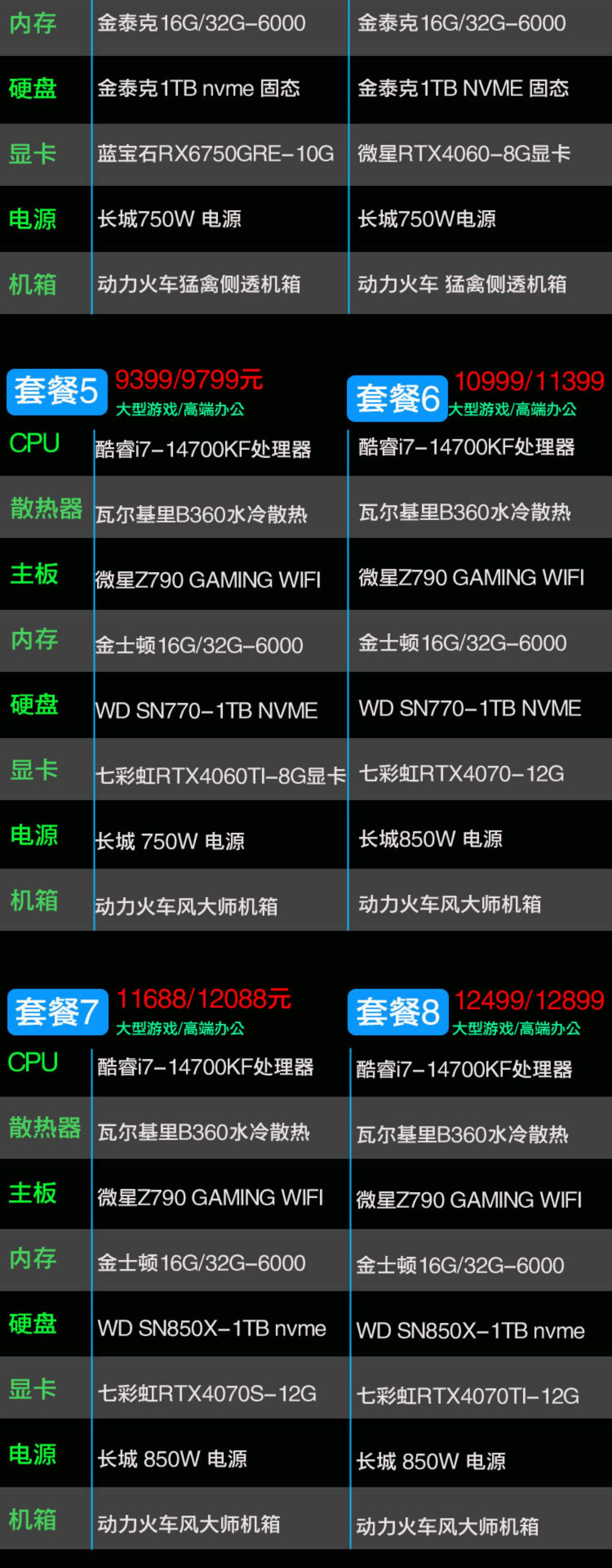 i53470最高配什么显卡