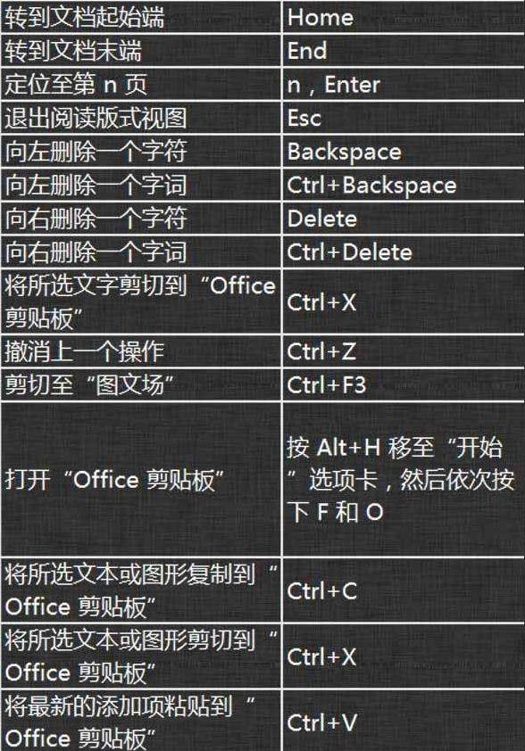 常用的word快捷键命令大全