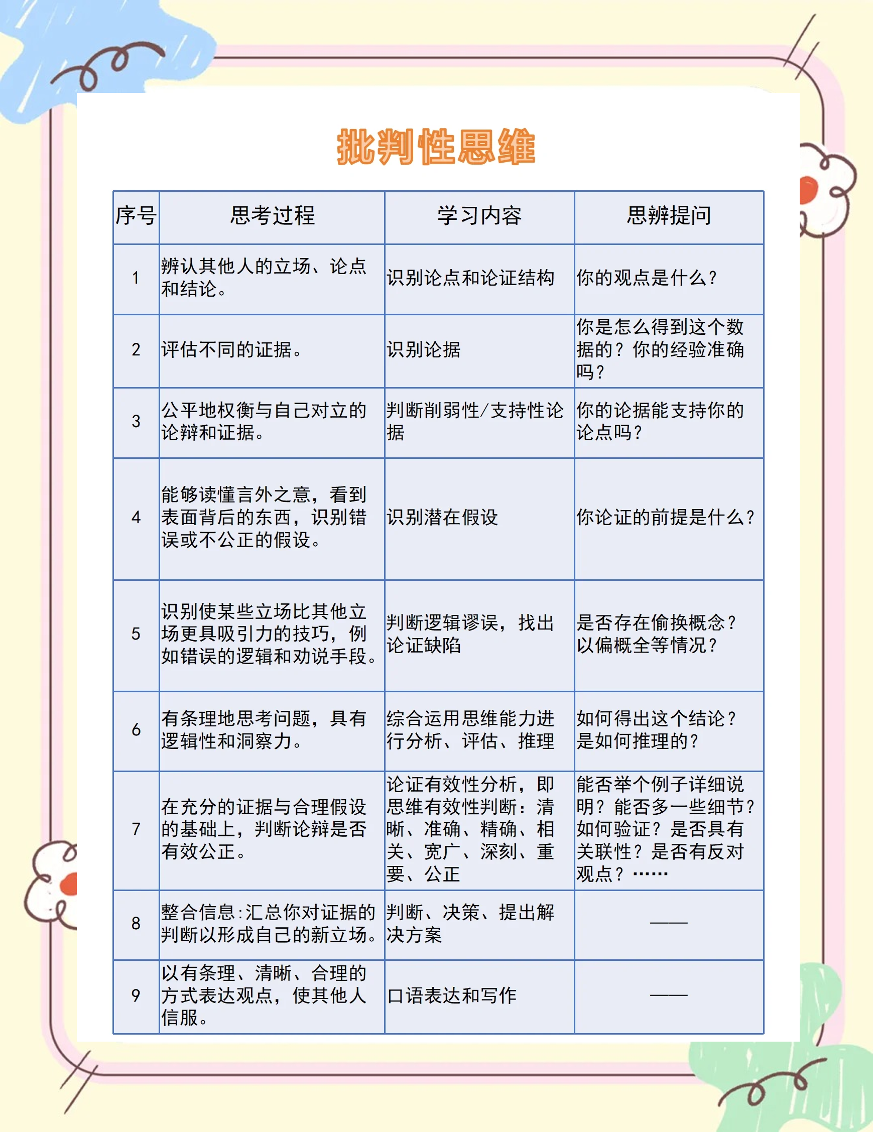 主观题与客观题的区别