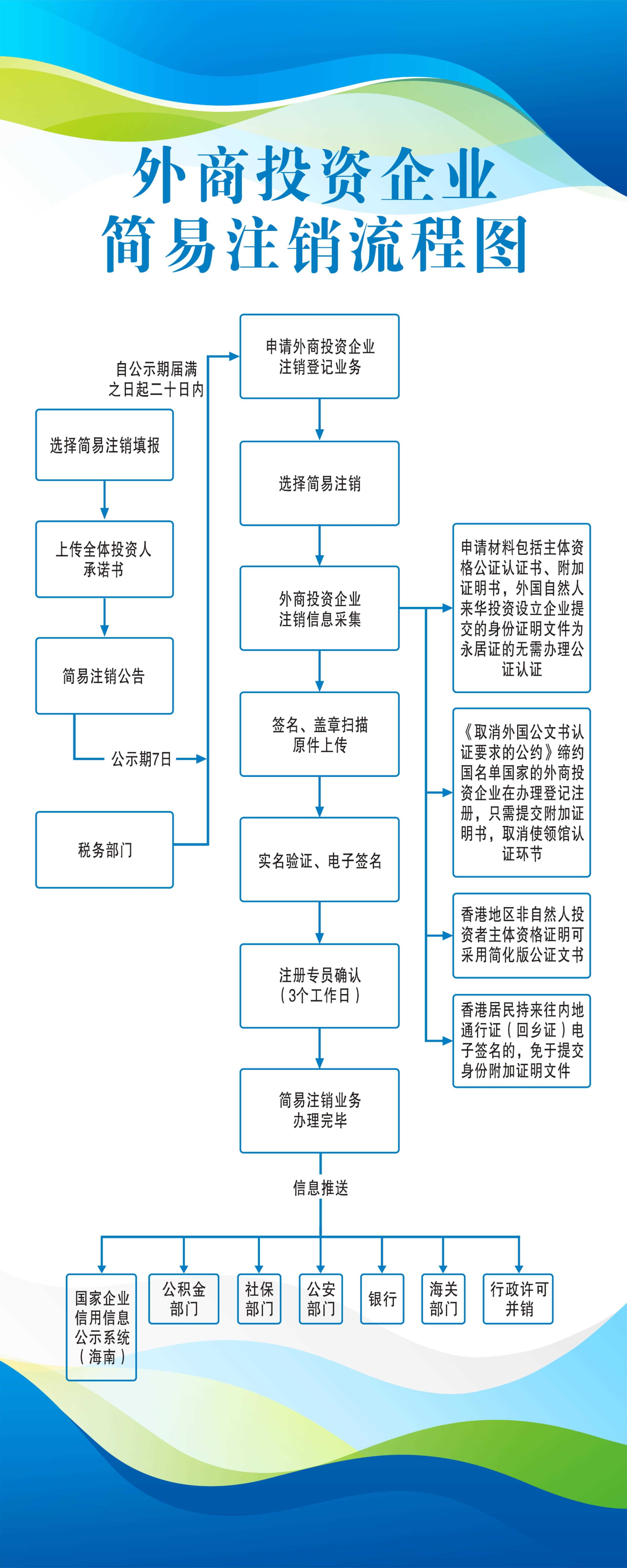 交通银行账户注销指南