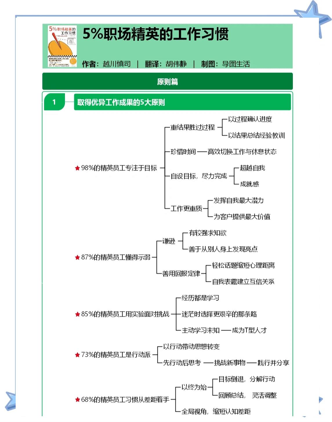 《办公室管理》形考任务五