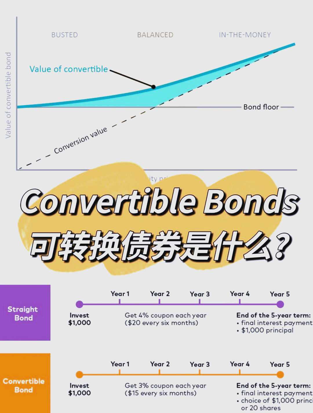 怎样确定可转债的转股价?