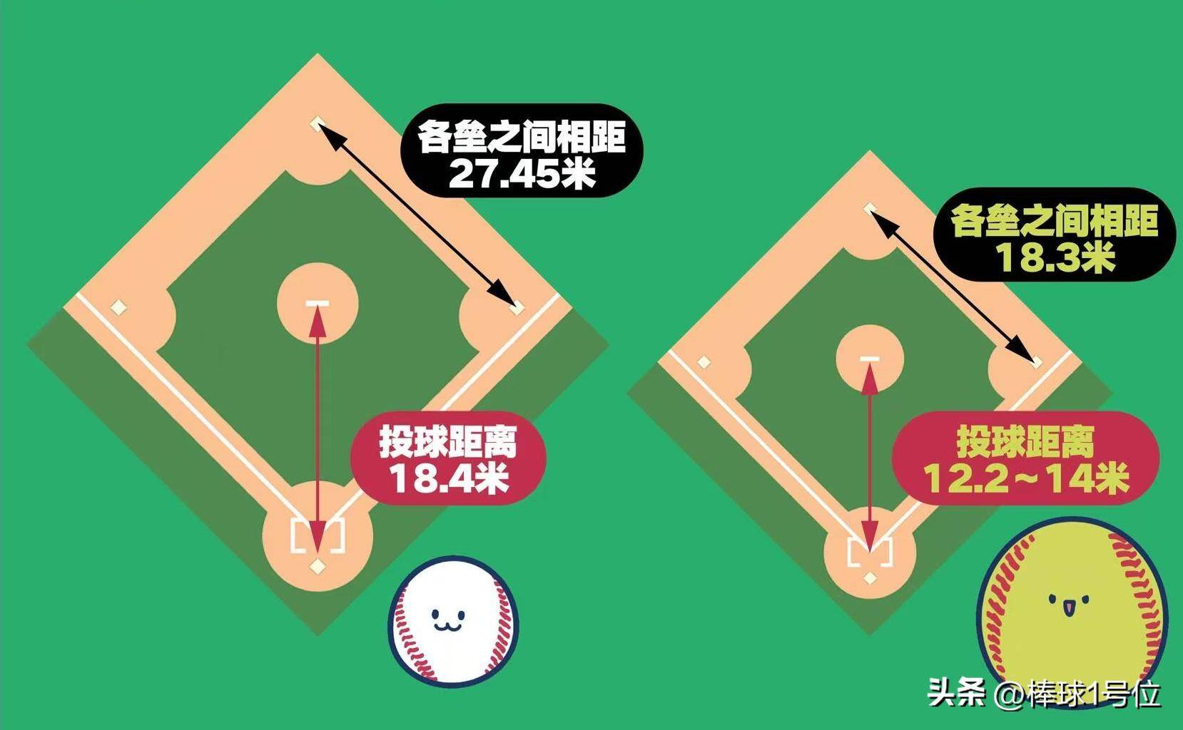 棒球怎么打如何打棒球