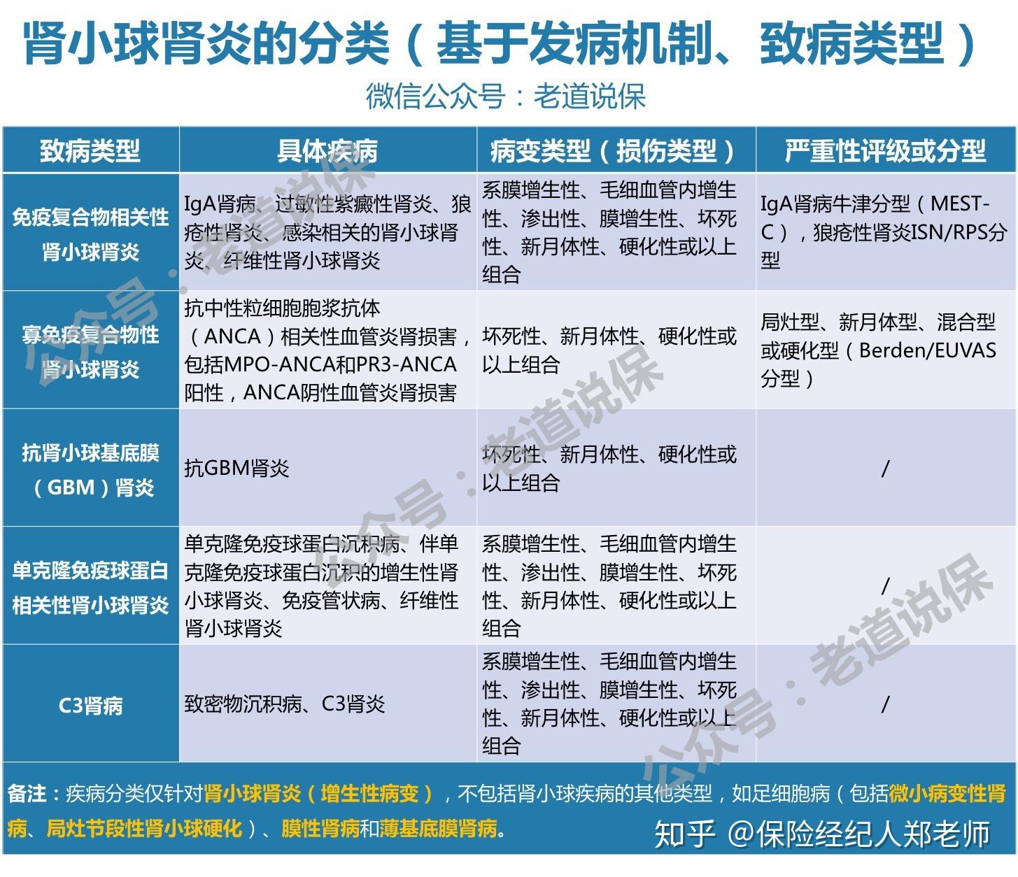 肾小球肾炎的中医处方有哪些