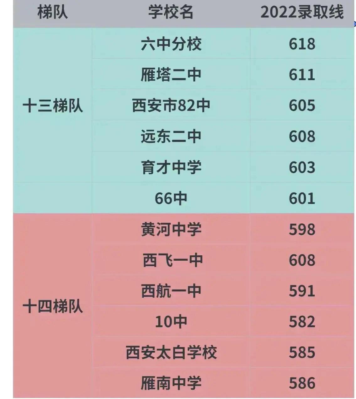 西安中学排名前十的有哪些