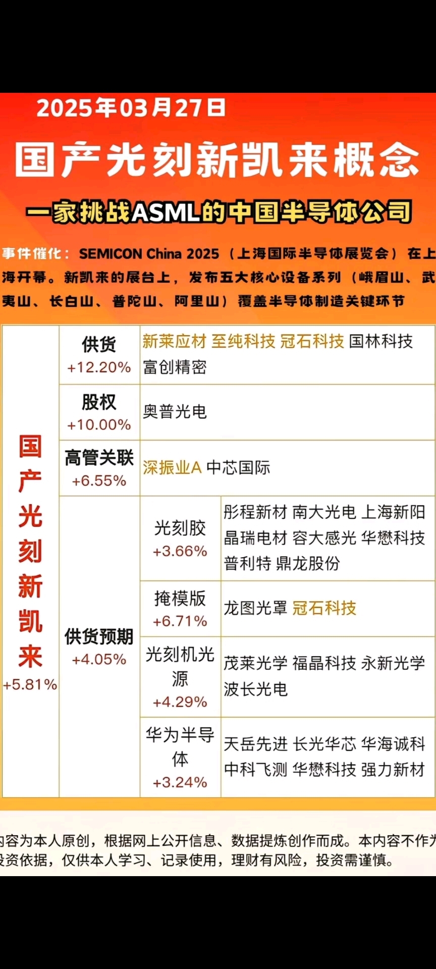 揭秘新三板概念股,这些代码你知道吗?