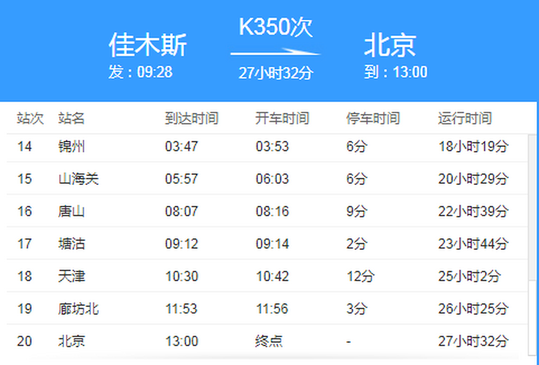 158开头的是什么号码