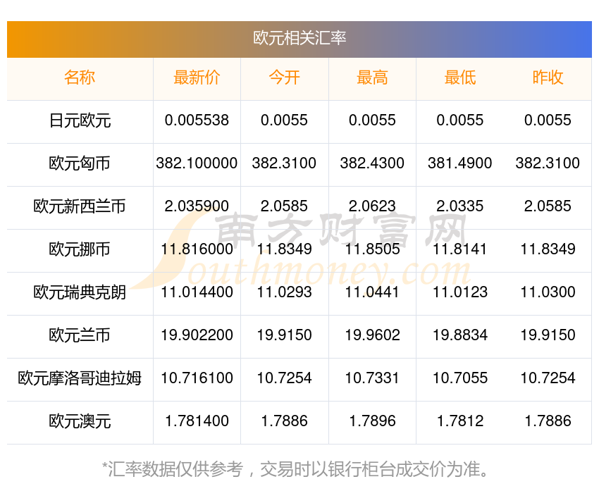 请问1欧元折合人民币多少钱？